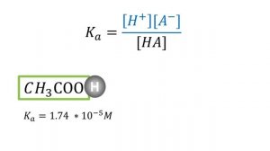 Acid dissociation constant (Ka) for weak acids and pKa