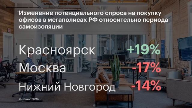 Изменение потенциального спроса на покупку офисов в мегаполисах РФ относительно периода самоизоляци
