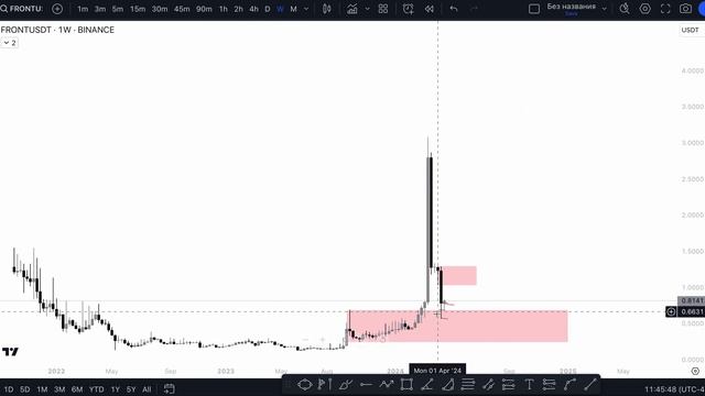Где поймать иксы на крипте? Разбор альтов из моего TG канала смотреть онлайн