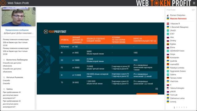 Profitbot - проект компании WECCO с обновленным маркетингом.  Максим Липченко, 06 04 2021