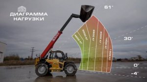 SANY STH742 телескопический погрузчик для сельского хозяйства - обзор от ГК  Промстройконтракт