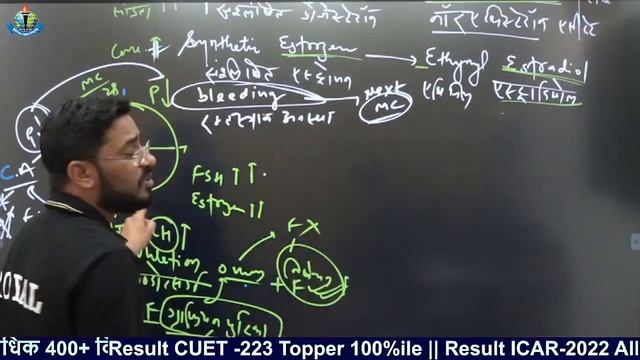 CUET-2023 Reproductive Health | जनन स्वास्थ्य | DOMAIN- BIO | Dr. O.P. Sir | Royal Institute Udaipu