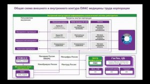 Экспертный совет ФРПМ - обсуждение приказа Минздрав 29н о работе центров профпатологии 22/04/2021