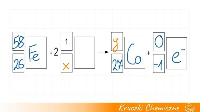 Pełne Równanie Przemiany Jądrowej Z Uproszczonego - Chemia CKE 2023 Czerwiec Zadanie 3 Formuła 2023 смотреть онлайн