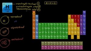 Ատոմային համար, զանգվածային թիվ և իզոտոպներ | 7-րդ դասարան. քիմիա | «Քան» ակադեմիա