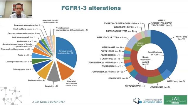 New therapeutic options in cancer based on genomic analysis смотреть онлайн