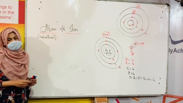 How to Draw Atom | Atom v/s Ion basic concept