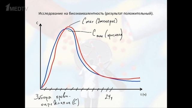 Беседы о клинической фармакологии. Часть 3