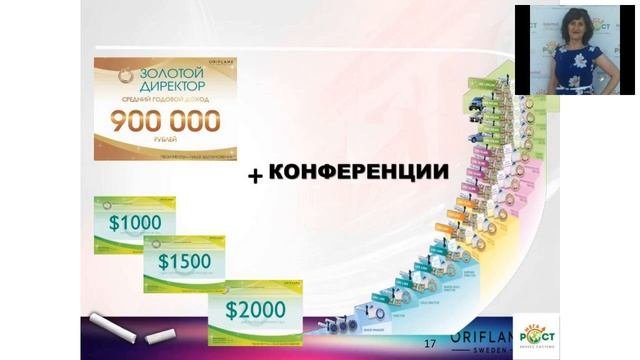 Основные этапы развития