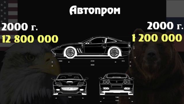 Тенденции развития в США и России смотреть онлайн