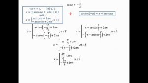 Алгоритм решения простейших тригонометрических уравнений с отрицательной правой частью.