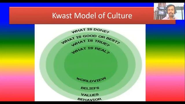 CULTURE - Meaning, Definition, nature , Characteristics , Evolution, Types, Functions смотреть онлайн