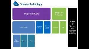 Integration that Outperforms: Agile PLM and SharePoint Integration - Webinar Recording