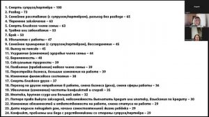 Тест на уровень стресса