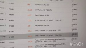 RTX 4060 Palit Dual OC. Крутая ??? Тесты в Furmark. FPS в Cyberpunk 2077 2K (R5 5500)
