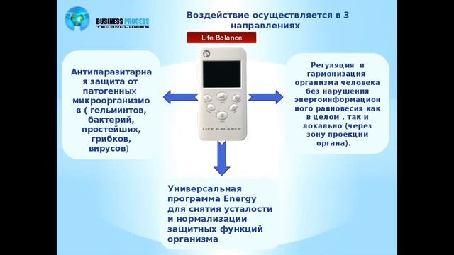 Презентация направления Wellness. 15.02.2017 Рамиля Ибрагимова. Приборы Life Balance и Life Expert