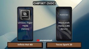 Infinix Hot 40i vs Tecno Spark 20 || Full Comparison