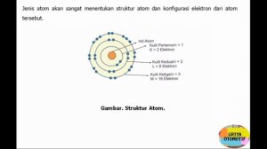 ATOM ION DAN MOLEKUL #IPA SMP KELAS 9# KIMIA