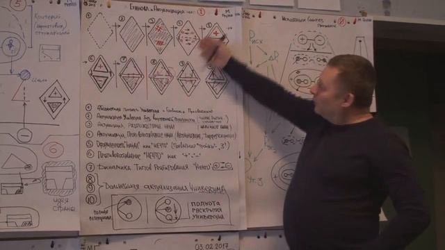 Динамика разворачивания ромба и универсума 2017 смотреть онлайн