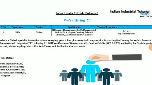 GSP Crop Science, Torrent Pharma, AlembicPharma, Optrix Lab, Intas Pharma,Cipla,Shrinath | Intervie смотреть онлайн