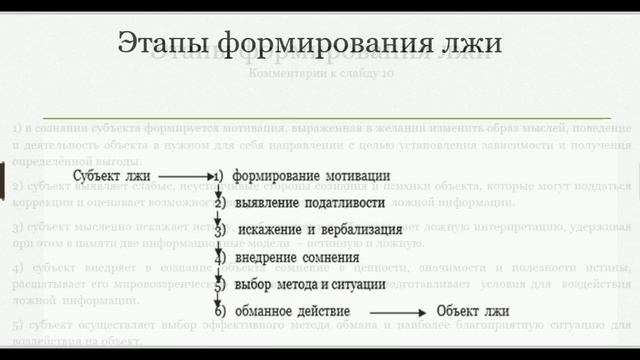 Ложь и обман. Системный анализ терминов, понятий и определений. смотреть онлайн