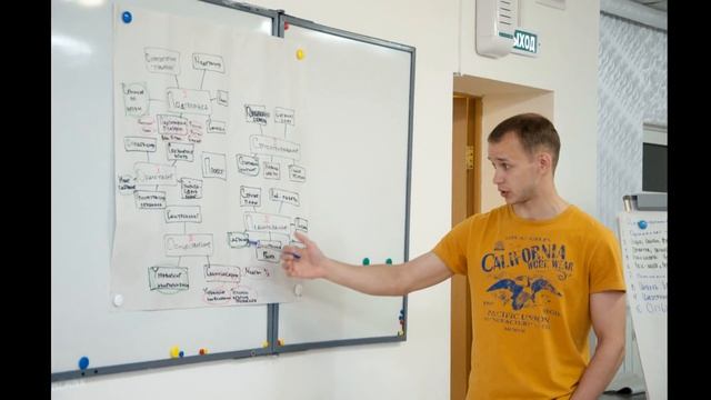 Управление проектами, AFW (Германия) Группа 7 (2016 год) смотреть онлайн