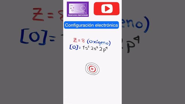 Configuración electrónica de los elementos quimica