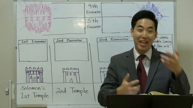 The Third Temple & Red Heifer | Dr. Gene Kim