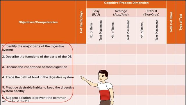 WHAT IS A TABLE OF SPECIFICATIONS? | TOS | EDUCATION смотреть онлайн