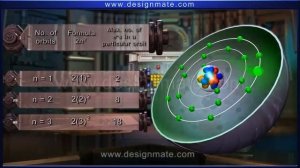Атомдар модельдерін жасау