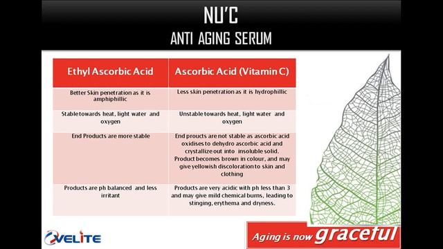 NUC ANTI AGING SERUM