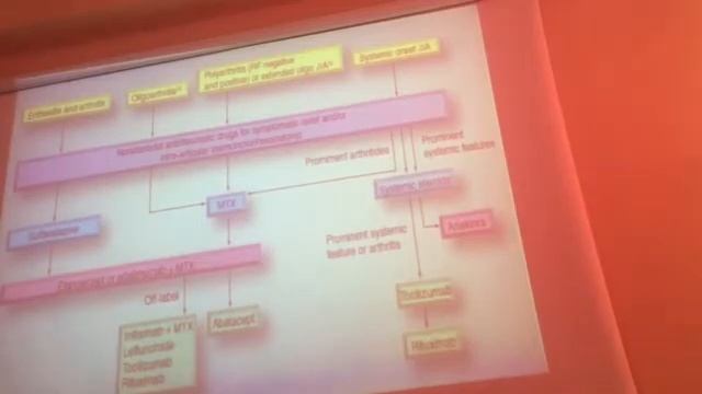 Biological treatment 2019 смотреть онлайн