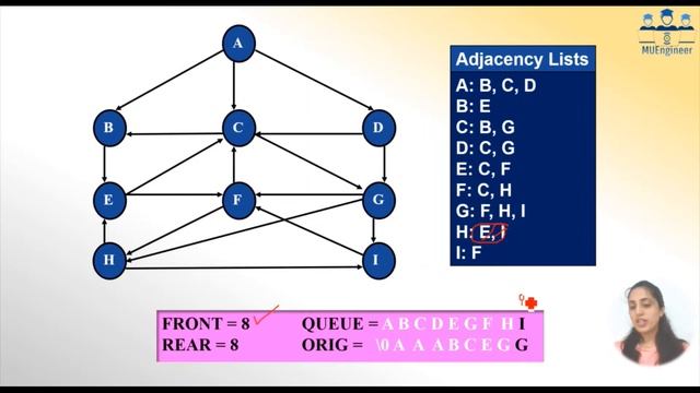 BFS and  DFS Algorithm | Graph Traversal Algorithms | Breadth First Search | Depth First Search