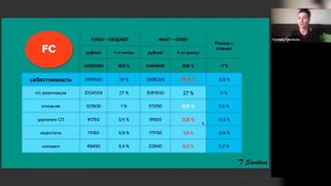 4. Финансовая модель ресторана. Как сделать план-факт анализ?