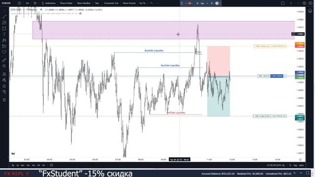 Silver Bullet - Путь к Успеху Или СЛИВУ? реальный отзыв +backtest