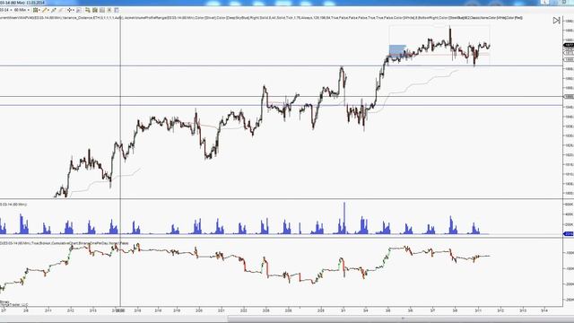 Анализ Фьючерса S&P500
