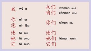 местоимения китайского языка  Pronouns  in Chinese