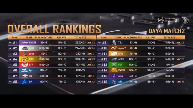 [Russian] PMGC Finals Day 4 | Qualcomm | PUBG MOBILE Global Championship 2020