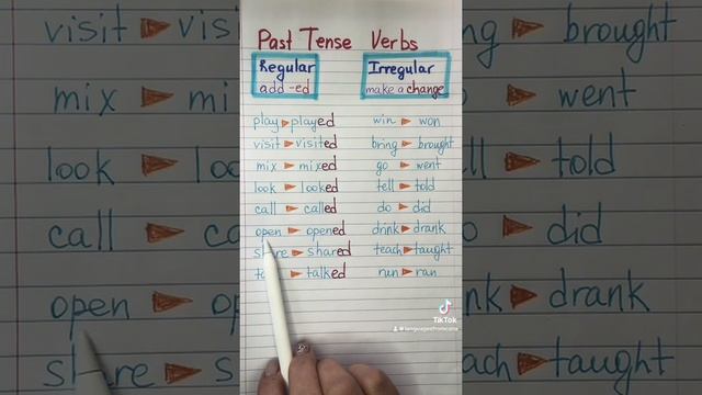 Глаголы в прошедшем времени правильные, неправильные. Написание #englishgrammar #английскийбыстро