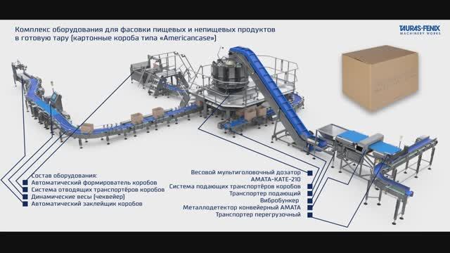 Комплекс оборудования для фасовки пищевых и непищевых продуктов в картонные короба «Americancase»