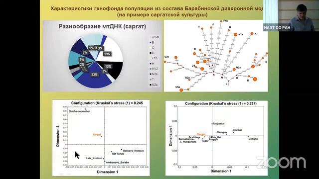 Палеогенетика: Доклад Пилипенко А.С.