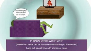 phrasal verbs with hang