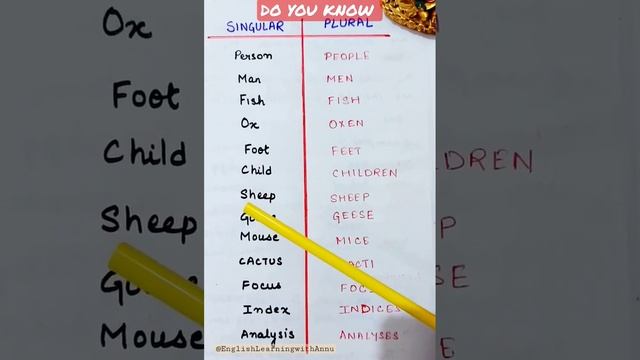 Do you Know Irregular Plural Nouns? Lets Learn !! #shortsfeed #english #viral #englishlearning