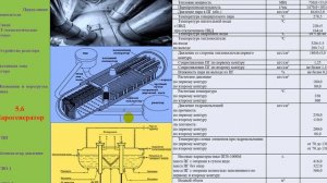 5.6 Парогенератор ПГВ-1000