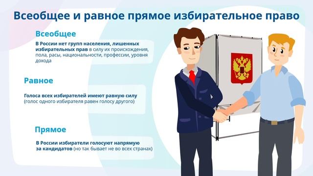 Принципы избирательного права и процесса