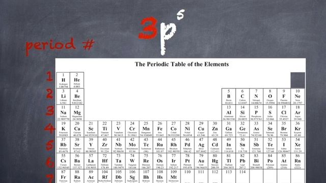 Electron configuration