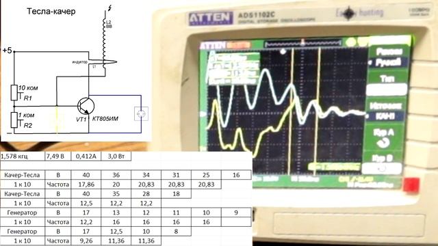ДИ#18. Процесс на индукторе Тесла-Качера. 2024.02.19