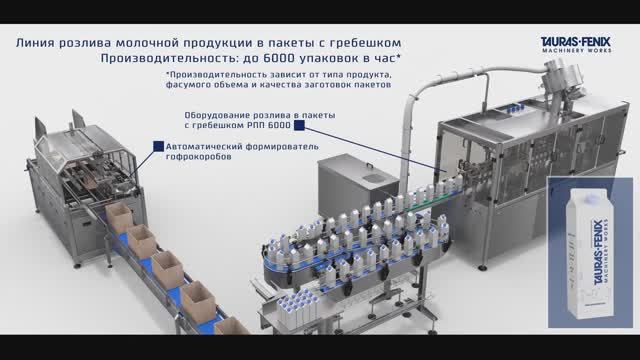 Упаковочное оборудование. Розлив молока в пакет с гребешком. ПЭТ розлив. РПП 6000.