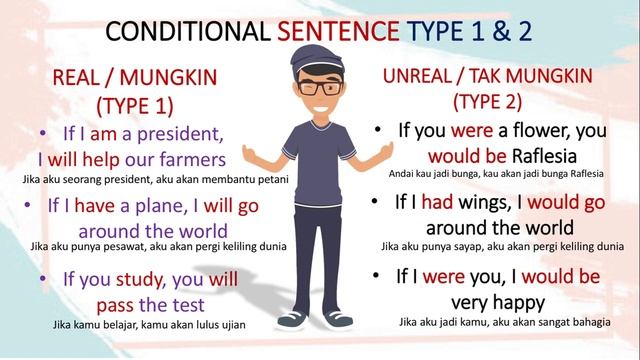 ENGLISH GRAMMAR : CONDITIONAL SENTENCE TYPE 1 AND TYPE 2 смотреть онлайн