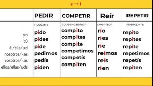 НАСТОЯЩЕЕ время в 🇪🇸 испанском языке| Presente de indicativo